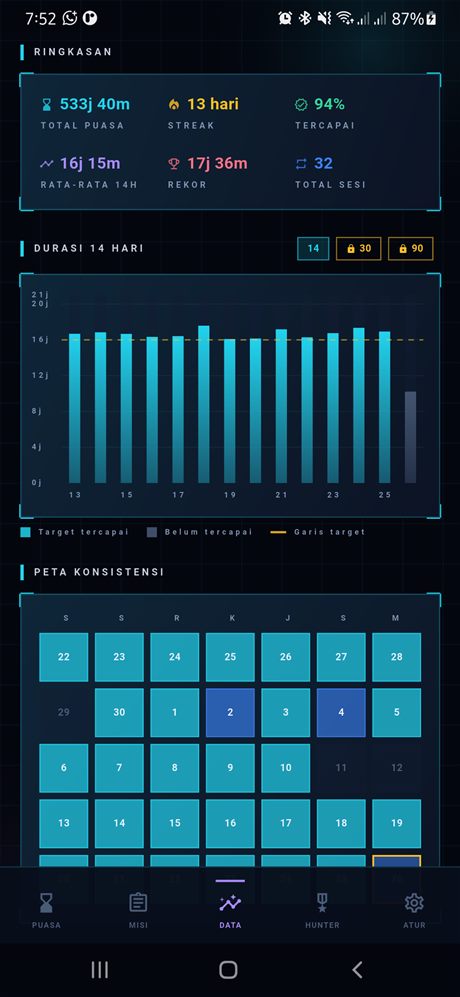 Grafik durasi dan peta konsistensi